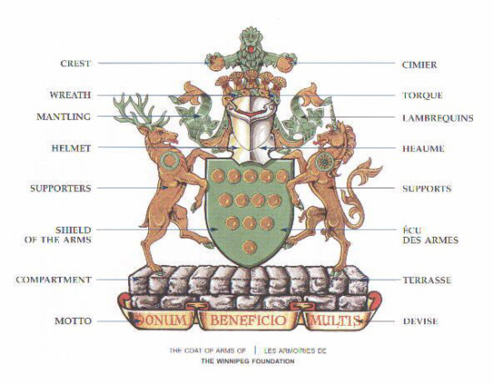 parts-of-the-coat-of-arms-medieval-heraldry